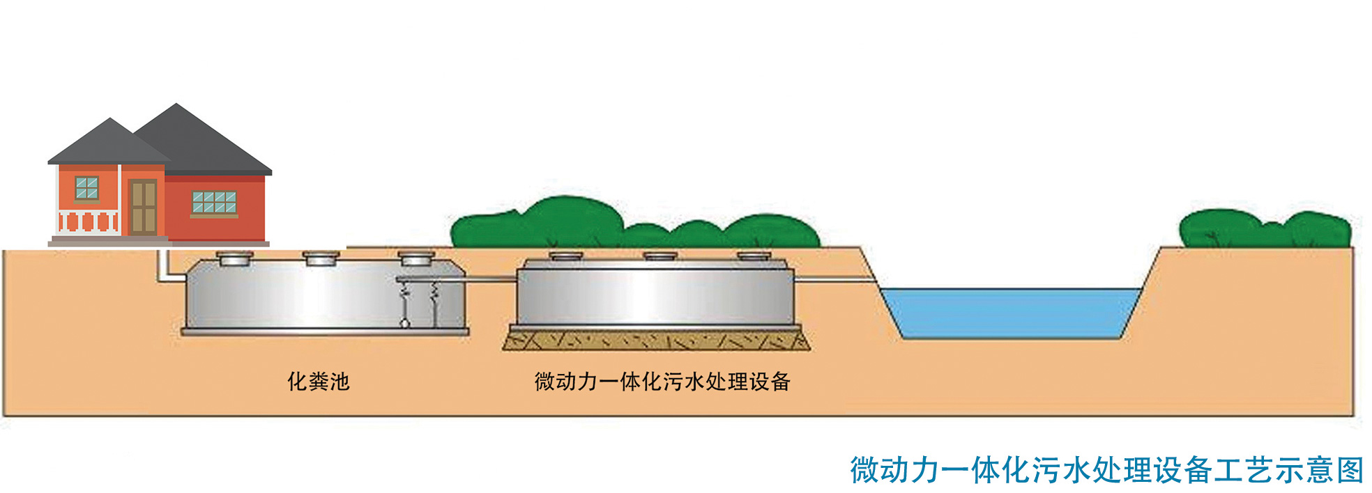 云南污水处理设备