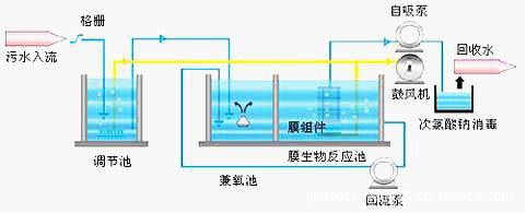 昆明污水处理设备