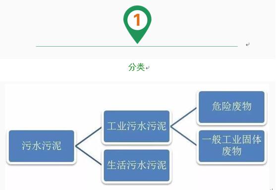 中水处理设备，昆明污水处理，云南污水处理	