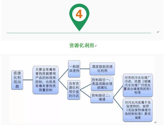 中水处理设备，昆明污水处理，云南污水处理	